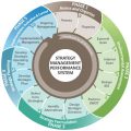 Leadership & Strategy