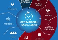 Operational-Excellence-Cropped-1