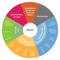 Systems and Structures