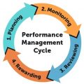 performance-management